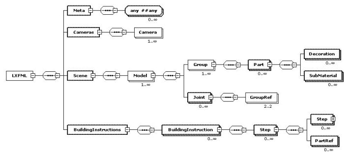 LXFML Schema